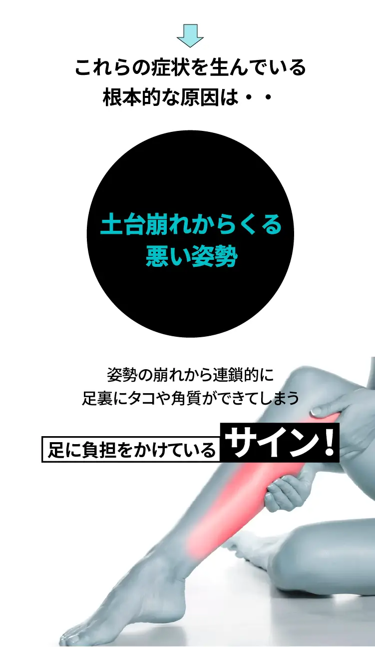 足の土台崩れによる悪い姿勢の図解。足に負担がかかりタコや角質ができる原因を解説