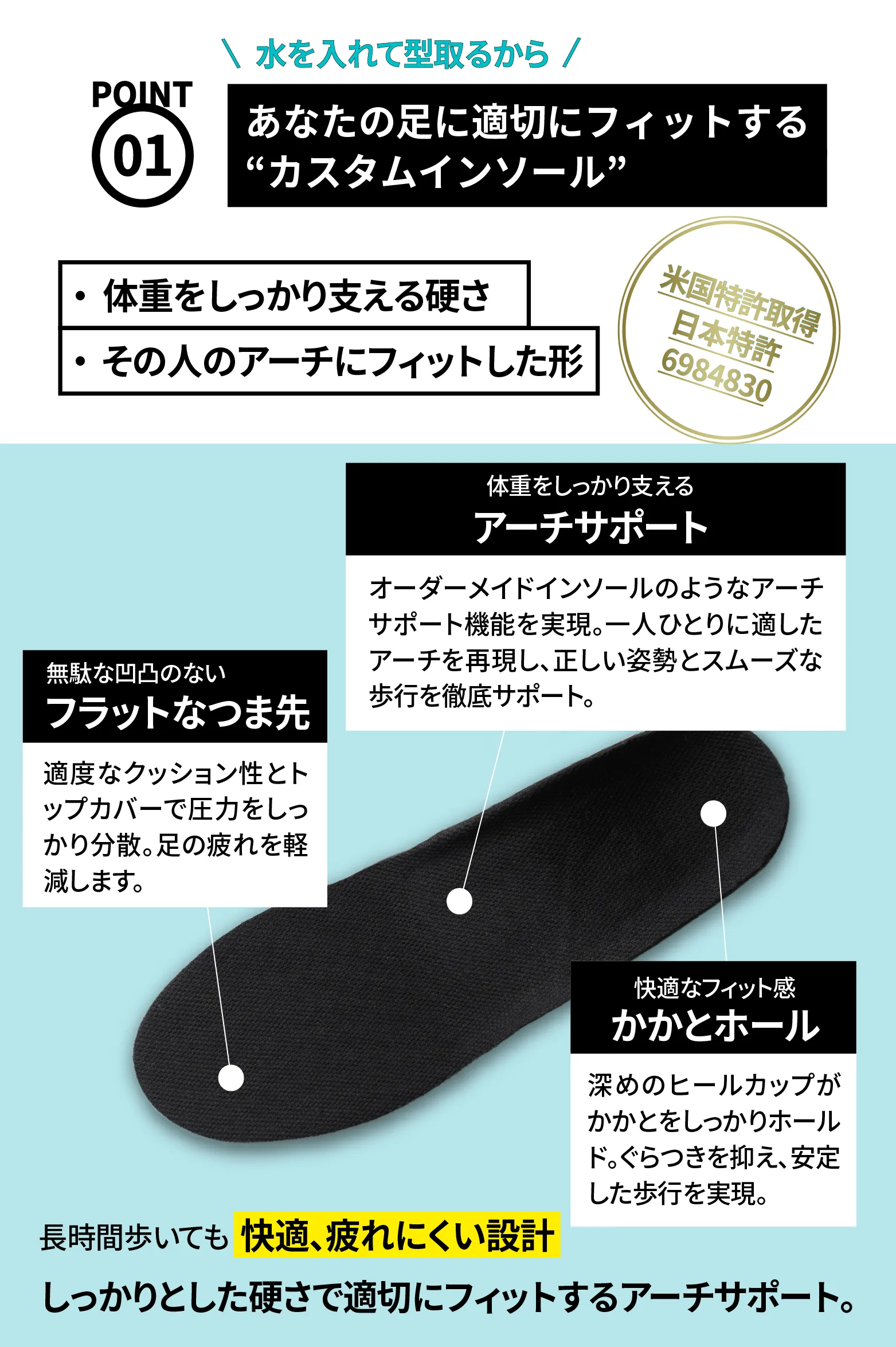 アーチサポートと深めヒールカップなどインソールの機能説明図