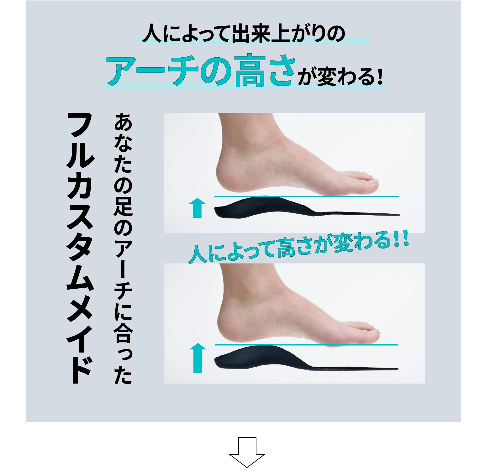 人によってアーチの高さが変わるフルカスタムメイドの図解