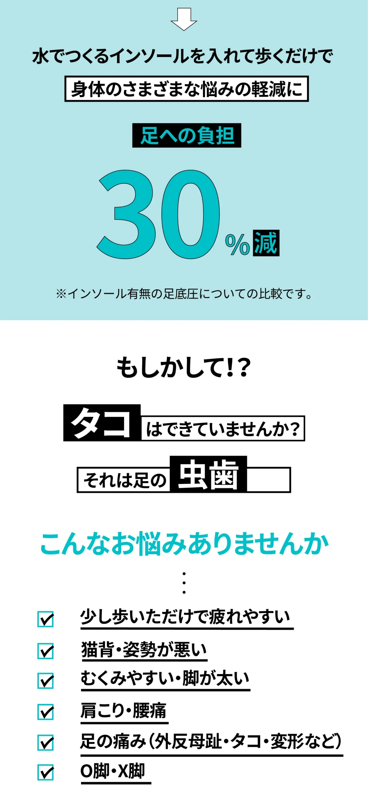 水でつくるインソール使用で足への負担が30％軽減。身体の悩み改善につながる図解