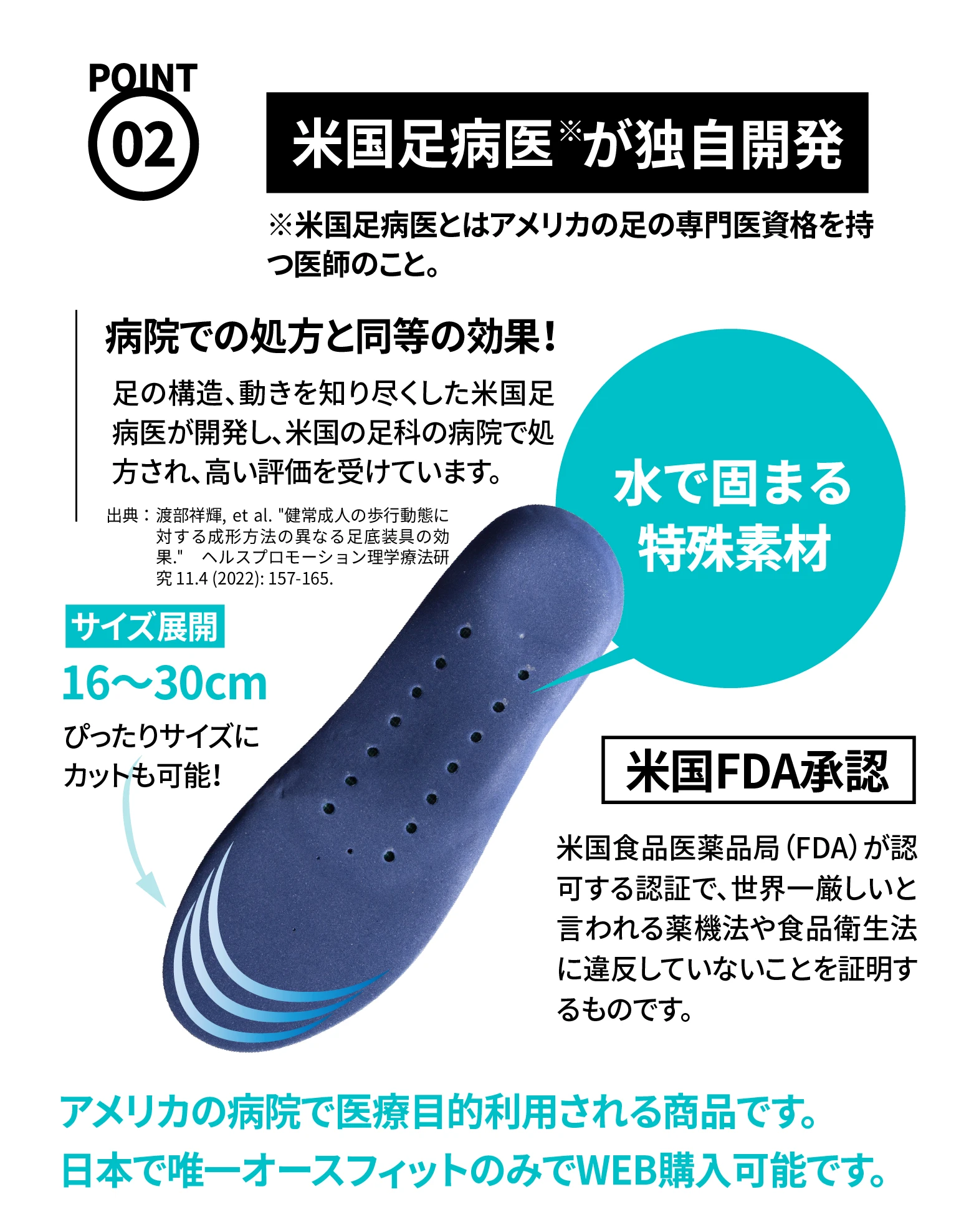 米国足病医が開発した水で固まる素材と16〜30cmのサイズ展開の説明と米国FDA承認に関する説明図（医療基準に適合している旨）