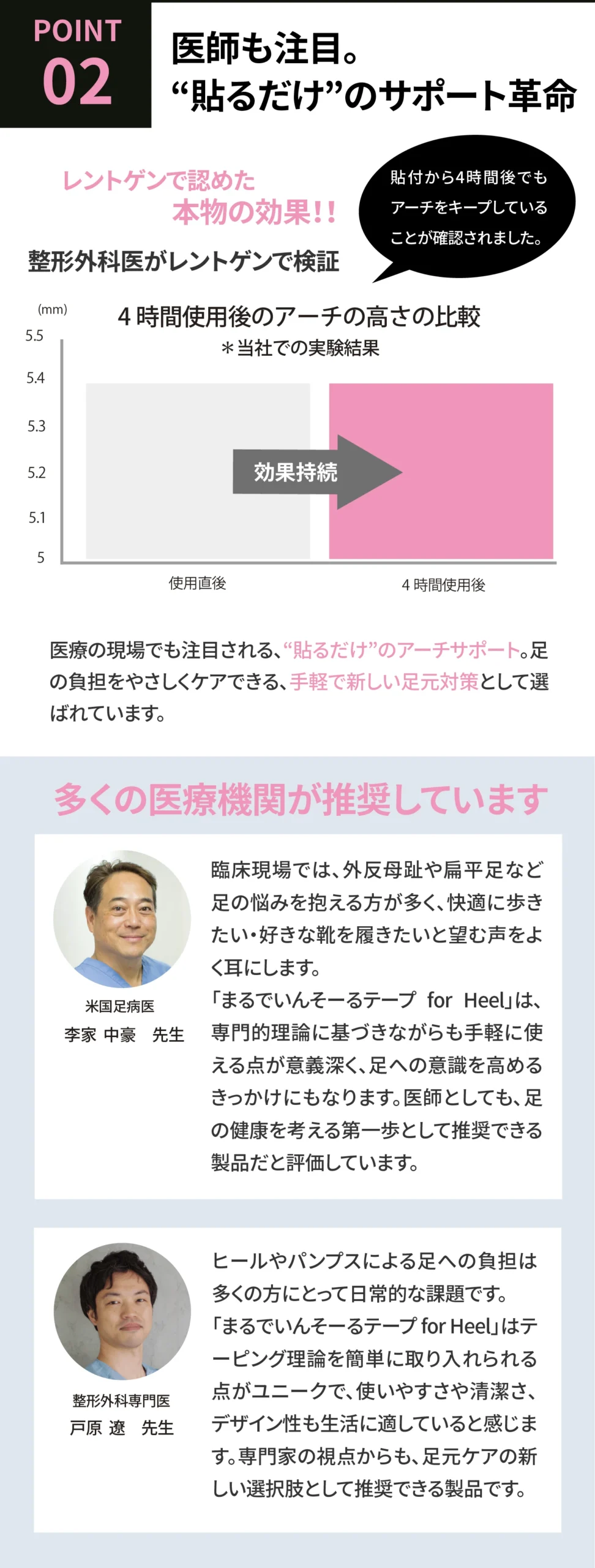 ポイント２まるでいんそーるテープ for Heelが医師監修のもと検証されている紹介イメージ