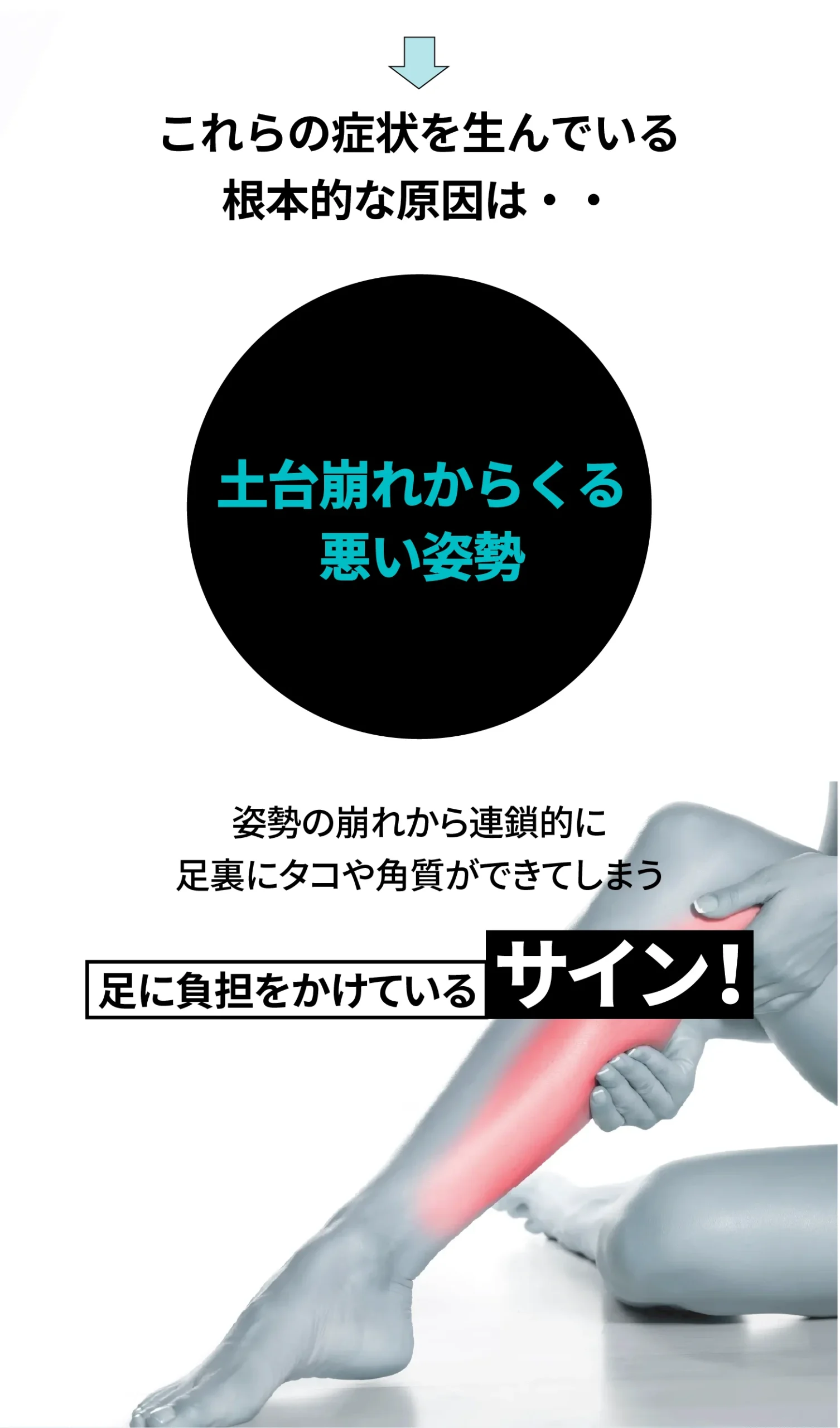 足の土台崩れによる悪い姿勢の図解。足に負担がかかりタコや角質ができる原因を解説